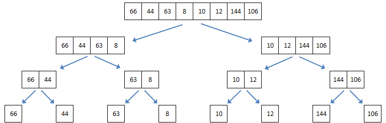 Bubble Sort - COMPUTER SCIENCE BYTESCOMPUTER SCIENCE BYTES