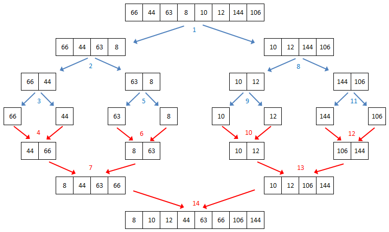 Bubble Sort - COMPUTER SCIENCE BYTESCOMPUTER SCIENCE BYTES